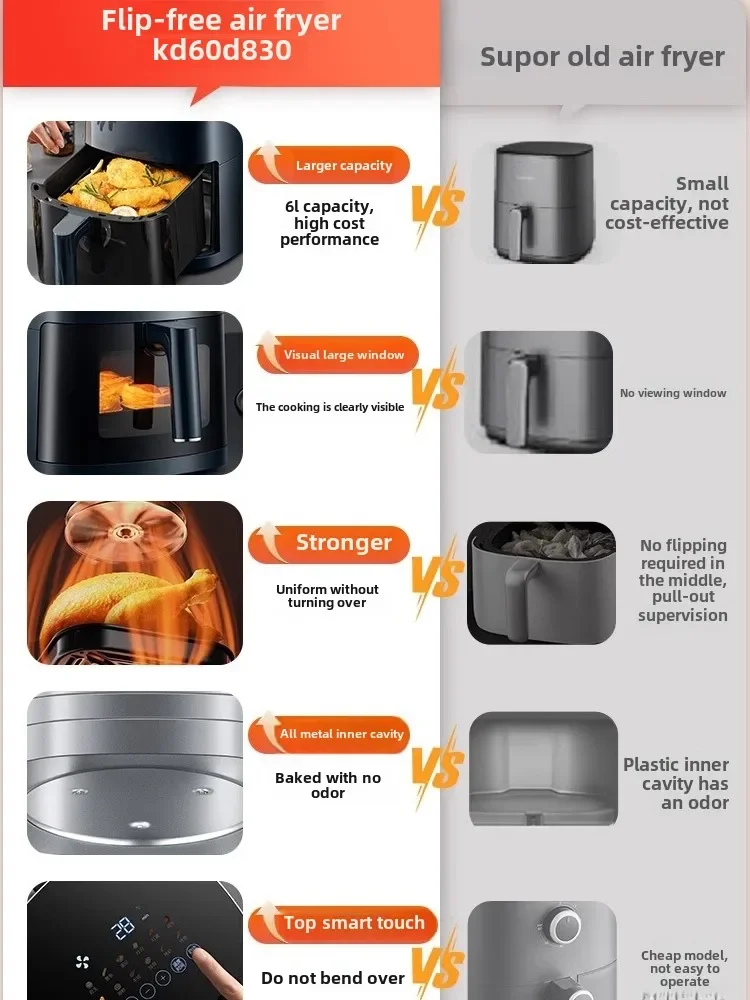 Visual Air Fryer Household Lar - Kitchen Appliances You Need review and price